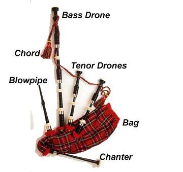 Scottish Traditional Music And The Highland Bagpipe | Ben Vaughn