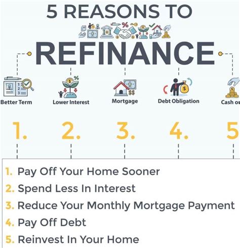 7 Steps To Refinance Your Mortgage | Global Integrity Finance