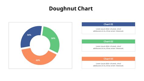 Three Division Donut Chart with Text|Doughnut