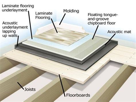 Image result for ARCHITECTURAL CAD / SECTION DRAWING OF FLOORING ...