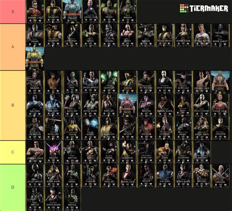 Mortal Kombat Mobile Gold Characters Tier List (Community Rankings ...