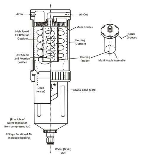 Pneumatic Water and Oil Separator - Nex Flow Air Products CorpNex Flow ...