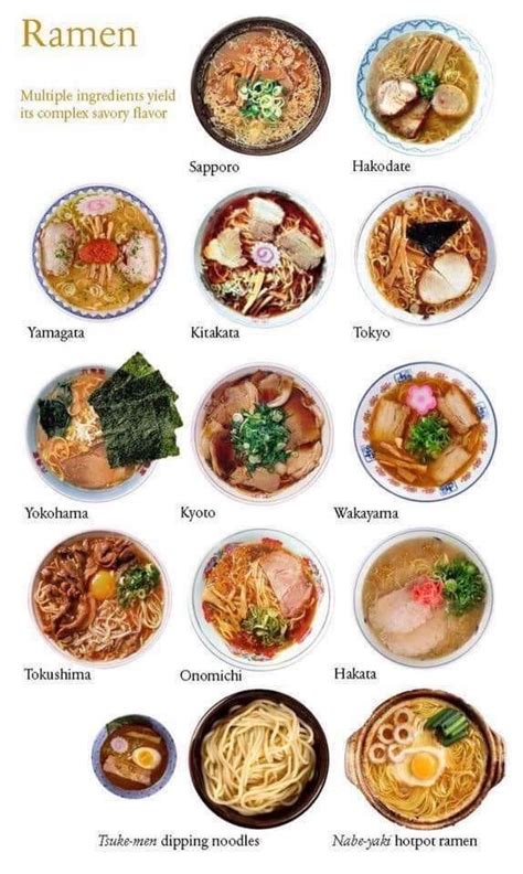 Ramen types : r/coolguides