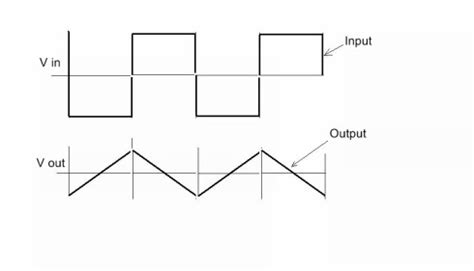 Op Amp as an integrator