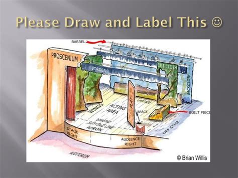 38 parts of a stage diagram - Diagram Online Source