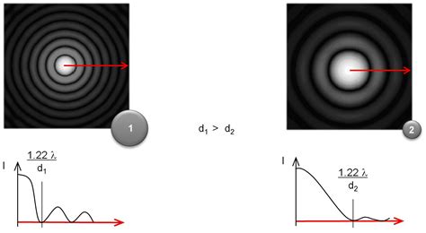 Laser diffraction for particle sizing | Anton Paar Wiki