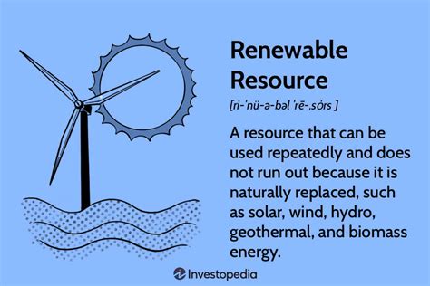 Non Renewable Natural Resources Examples