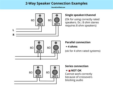 The Speaker Wiring Diagram And Connection Guide