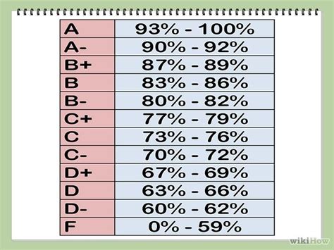 How To Calculate The Average Of Letter Grades In Excel - Pauline Carl's ...