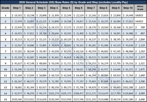 Gs Pay Scale 2024 Opm Pay Chart - Jade Rianon