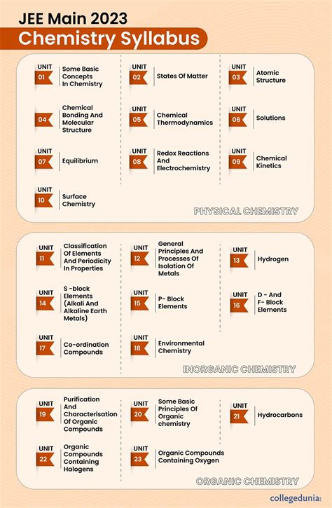 Jee Main Physics Syllabus 2023 Out Download Pdf With - vrogue.co