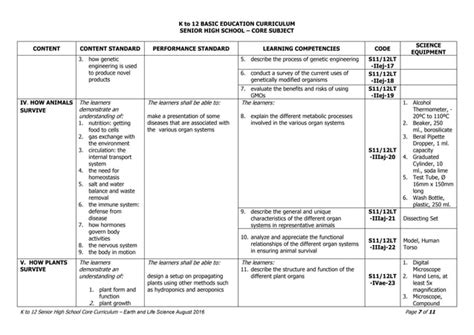 Grade11-Earth-and-Life-Science-MELCs-Core.pdf