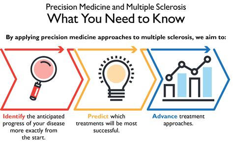 Precision Medicine Centers of Excellence: Multiple Sclerosis | Johns Hopkins Medicine