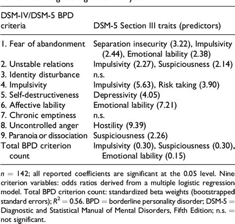 Borderline personality disorder dsm 5 criteria - navigatorstashok