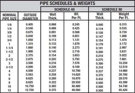 steel pipe size chart - Knowledge - Cangzhou Steel Pipe Group (CSPG) Co.,Ltd