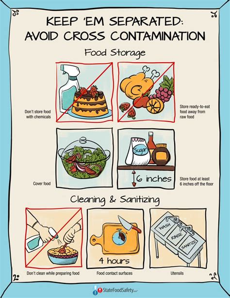 Keep ‘Em Separated Poster | Food safety posters, Food safety, Food ...