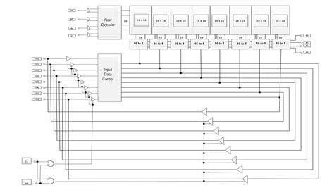 SRAM-Logic Block Diagram - Electrical Engineering Stack Exchange