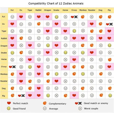 Greek Numerology | Signos del zodiaco, Compatibilidad del zodiaco, Carta astral astrología