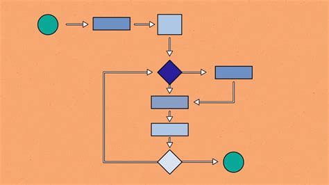 Computer Science: Algorithms