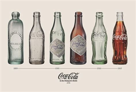 Coca Cola - Bottle Evolution Poster | Sold at Abposters.com