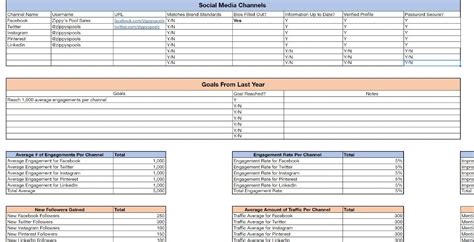 How to Perform a Social Media Audit in Five Easy Steps (Template)