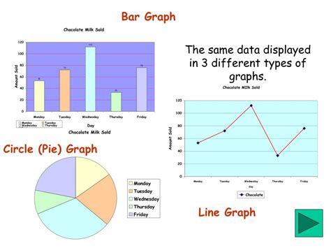 Different Graph Types Chart