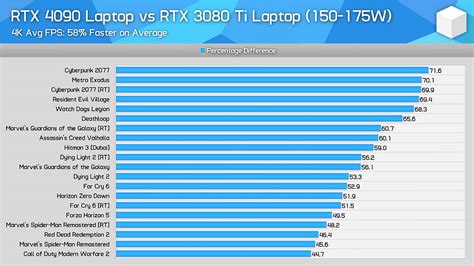 La NVIDIA RTX 4090 Mobile sorprende: rinde como una RTX 4070 Ti de PC