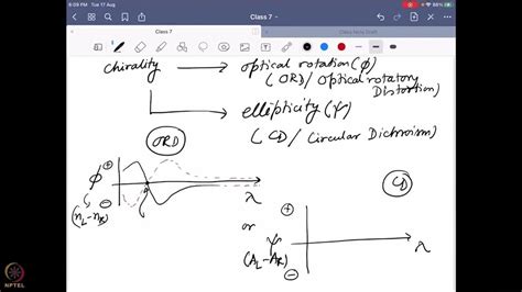 Examples of Circular Dichroism-II - YouTube