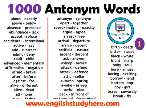 1000 Opposite / Antonym Words List - English Study Here