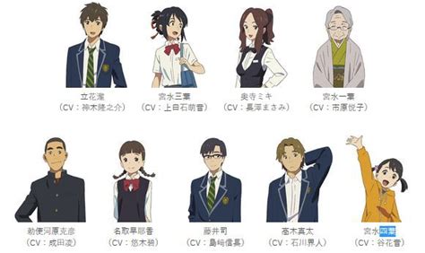 'Your Name' Anime Characters Quiz - By MINHANHPD