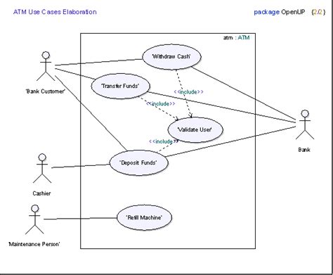 Example: Use Case - Model Elaboration Phase