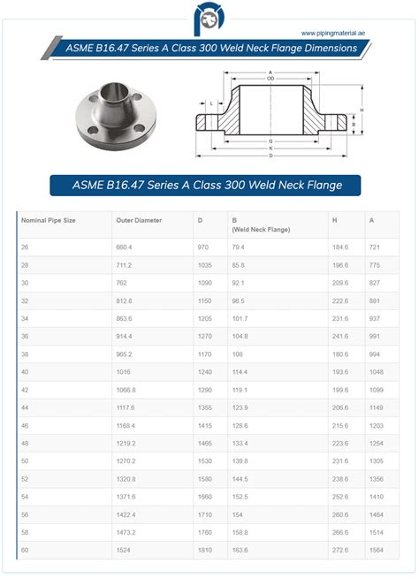 ASME B16.47 Series A Class 300 weld neck flange | Sr A Cl 300 WN flange