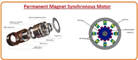 Advantages and Applications of Permanent Magnet Synchronous Motor