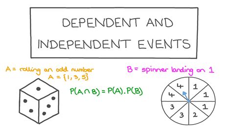 Independent Variable