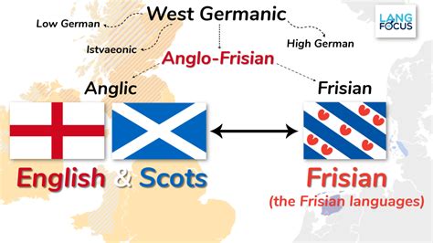 The Most Closely Related Language to English • LangFocus