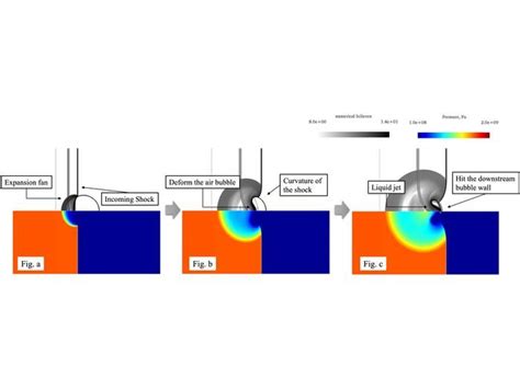 New Technique Reduces Computational Cost of Multiphase Flow Modeling | Labcompare.com