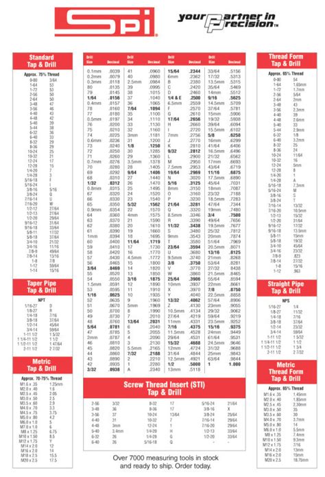 SPI Decimal Equivalent Wall Chart (Fraction, Wire Gage, Letter /Metric Sizes) - 98-034-2 - Penn ...