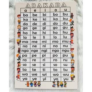 Chart Of Abakada