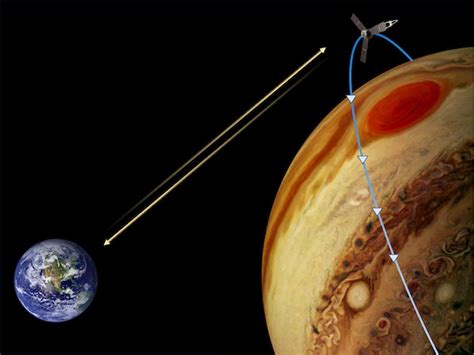 NASA's Juno probe delivers first 3D picture of Jupiter's atmosphere