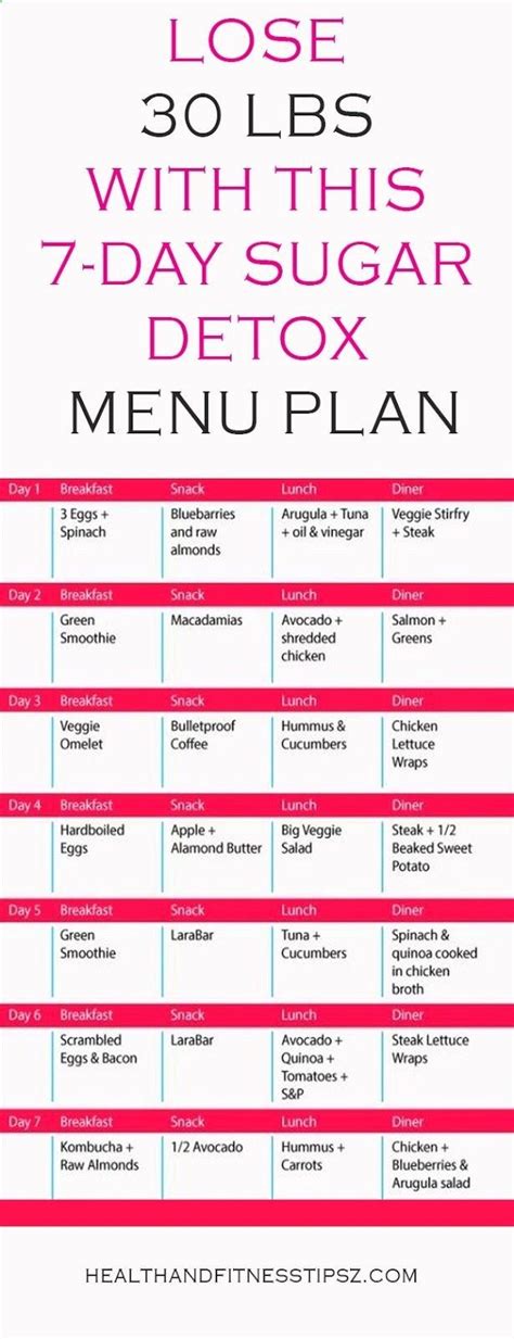 2-Week Sugar Detox Meal Plan. | Detox menu, 7 day sugar detox, Sugar detox