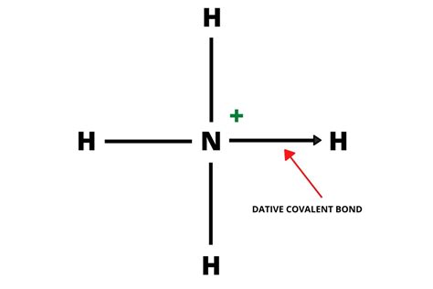 What is a dative covalent bond?