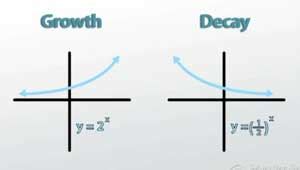 Exponential Growth vs. Decay - Video & Lesson Transcript | Study.com