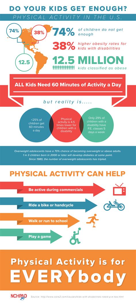 Physical Activity & Kids with Disability Infographic : NCHPAD - Building Healthy Inclusive ...