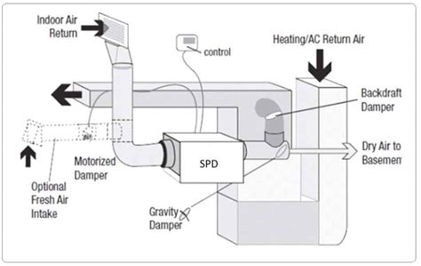 Indoor pool dehumidifier, SPD series. | Indoor pool humidity control.