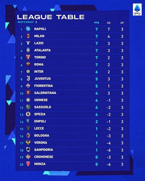 Serie A Standings 23/24 Italy Serie A Table 2021 : Italy Serie A Table Prediction Soccer Blog ...