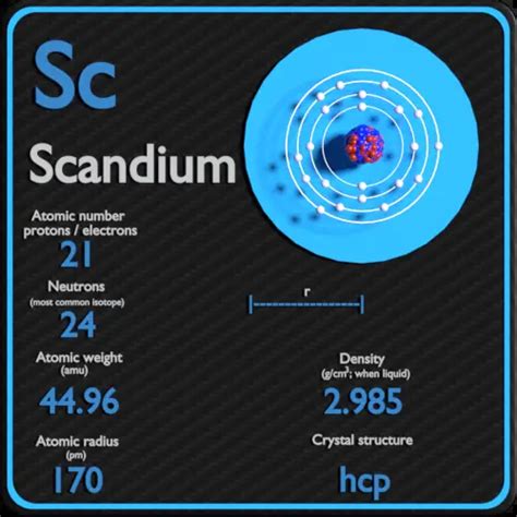 Scandium - Periodic Table and Atomic Properties