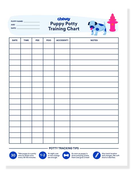 Puppy Feeding Chart Downloadable, Printable And PDF, 40% OFF