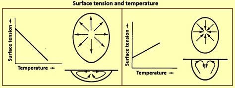 Welding Metallurgy – IspatGuru