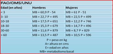 ozono dieta especificación formula para calcular el metabolismo basal ...