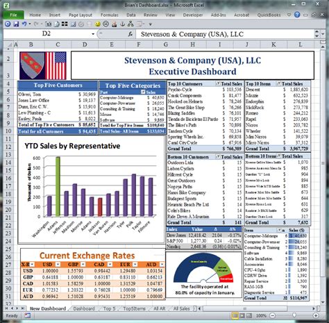 free financial dashboards in excel | Excel dashboard template ...